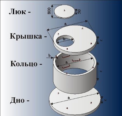 Септик под ключ. Работаем в праздники