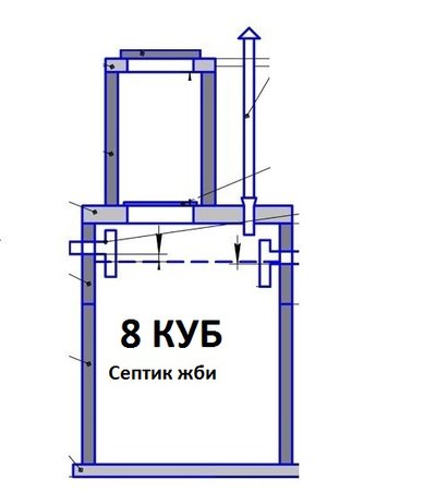 Септик жби комплект на 8 кубов от производителя.