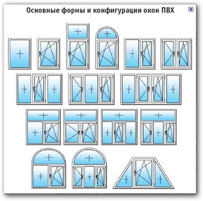 Изготовление пластиковых окон по индивидуальным размерам. ПВХ